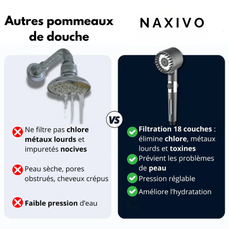 Pommeau de douche HydroPulse
